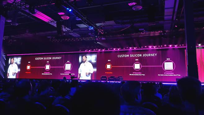 AWS 리인벤트 2017