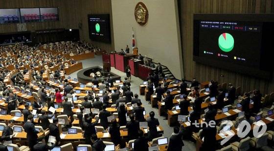 6일 새벽 서울 여의도 국회 본회의장에서 차수 변경으로 열린 본회의에서 2018년도 예산안에 대한 수정안이 재적 178명, 찬성 160명, 반대 15명, 기권 3명 등으로 통과되고 있다. 한편 법정시한은 나흘을 넘기게 됐다. 2017.12.6/뉴스1 <저작권자 © 뉴스1코리아, 무단전재 및 재배포 금지>