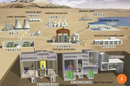 중국이 고비사막에 건설할 용융염 원자로 홍콩 사우스차이나모닝포스트(SCMP)