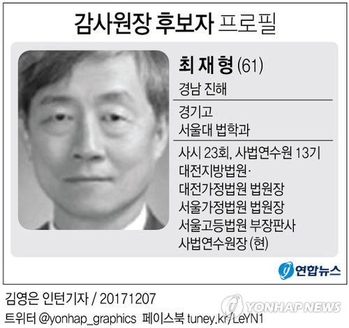 [그래픽] 최재형 감사원장 후보자 프로필