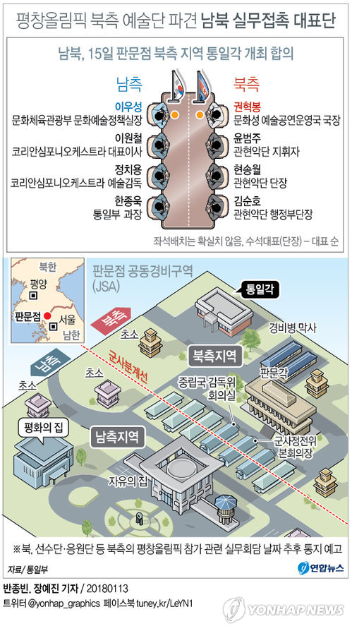 [그래픽] 남북, 북측 예술단파견 실무접촉 15일 통일각 개최 합의
