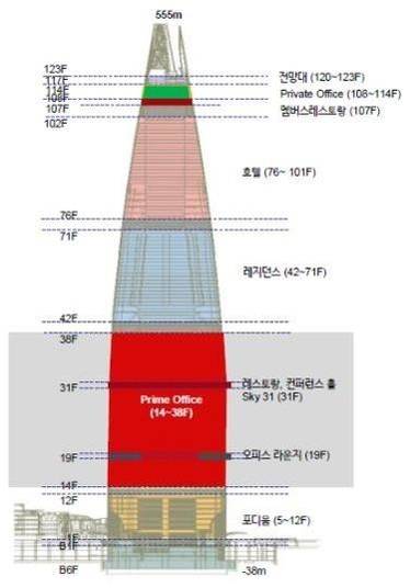 롯데월드타워 층별 안내도. /JLL 제공