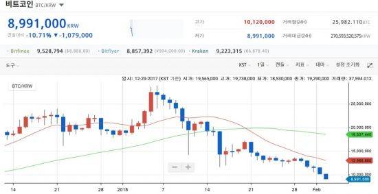 출처=업비트 홈페이지 캡쳐
