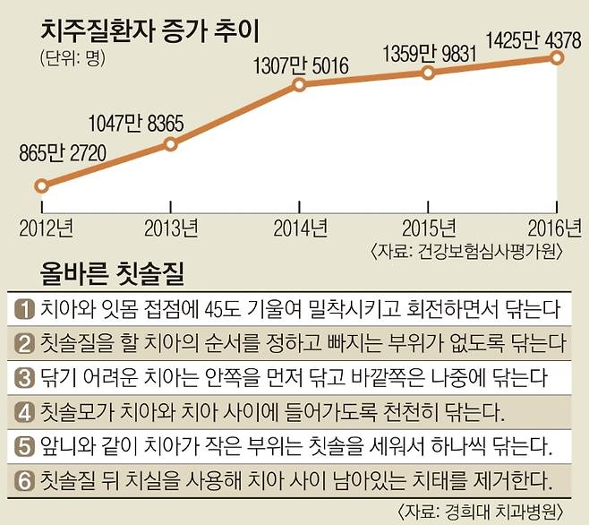 서울신문 DB 서울신문 DB