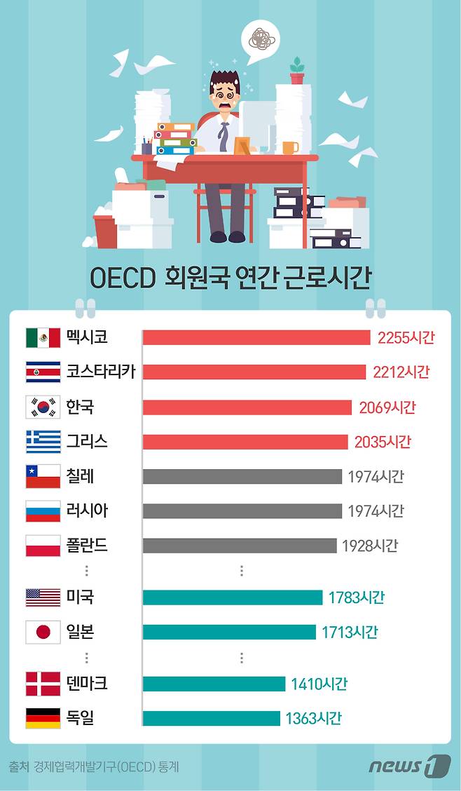 © News1 이은주 디자이너