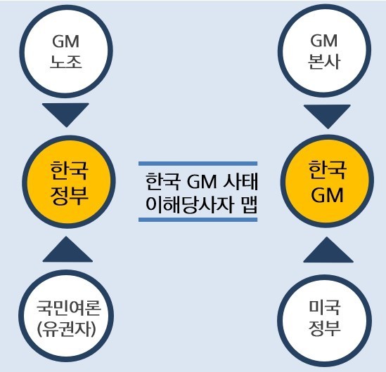 한국 GM 사태 이해당사자 맵. [그래픽 류재언]