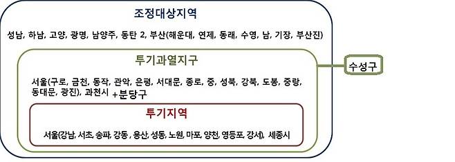 자료: 국토교통부