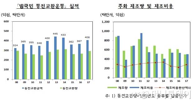 /자료=한국은행