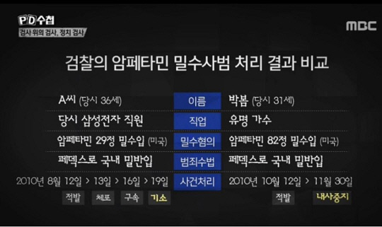MBC ‘PD수첩’ 방송 화면 캡처