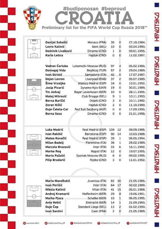 ▲ ⓒ크로아티아축구협회