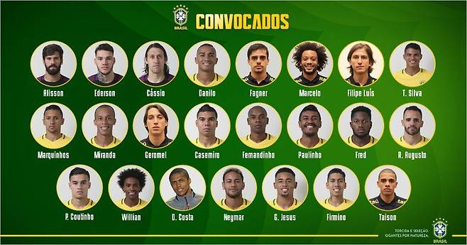 브라질의 23명 최종명단. (사진=브라질축구협회 홈페이지)