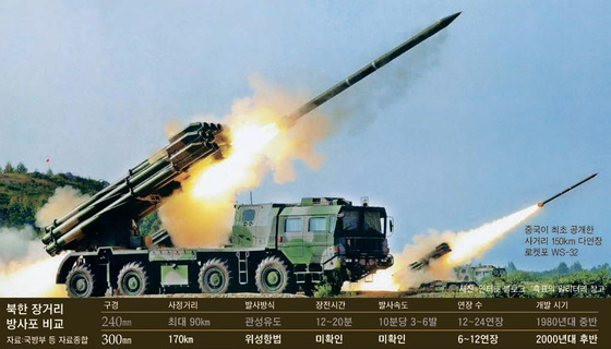 중국군이 공개한 다연장 로켓포 WS-32는 북한 방사포 개발에 영향을 줬다고 추정된다. [사진 중앙포토]