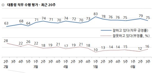 /자료=한국갤럽