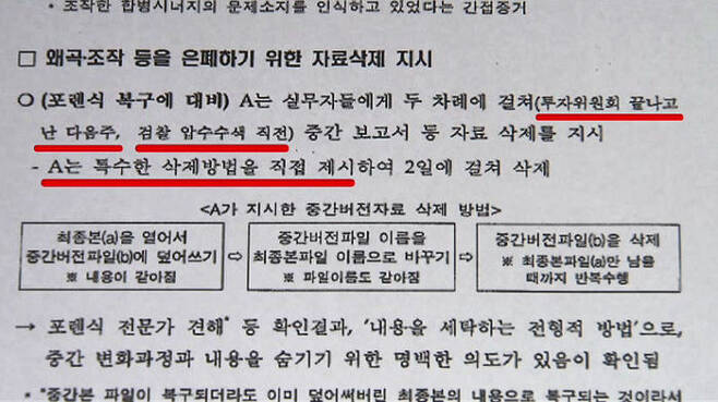 SBS 입수 국민연금 감사결과 보고서
