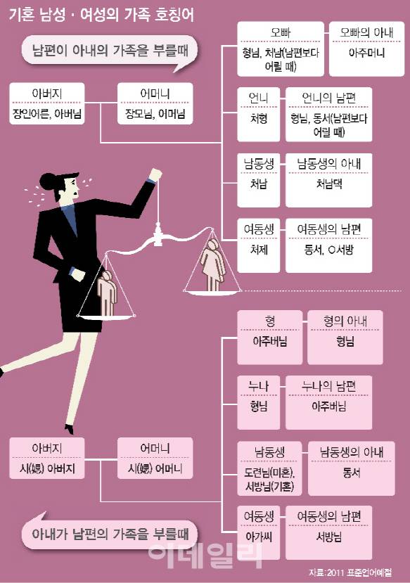 그래픽=이동훈 기자