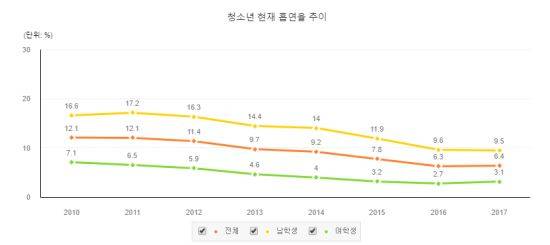 사진 = E-나라지표 캡처