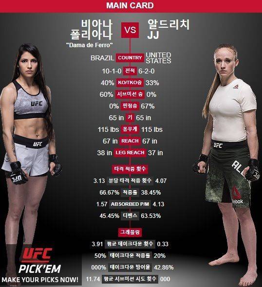 사진=UFC 홈페이지 캡처
