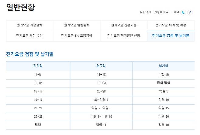 한국전력 검침일 및 납기일 정보.
