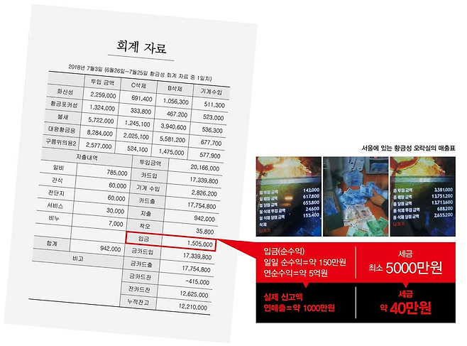서울에 있는 황금성 오락실의 매출표 ⓒ시사저널 포토