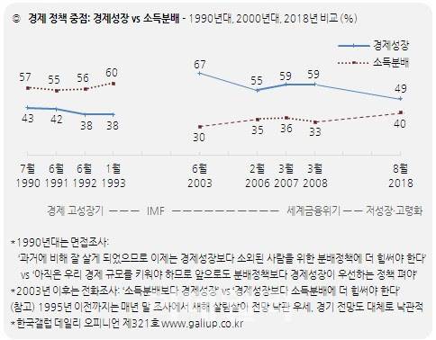 한국갤럽