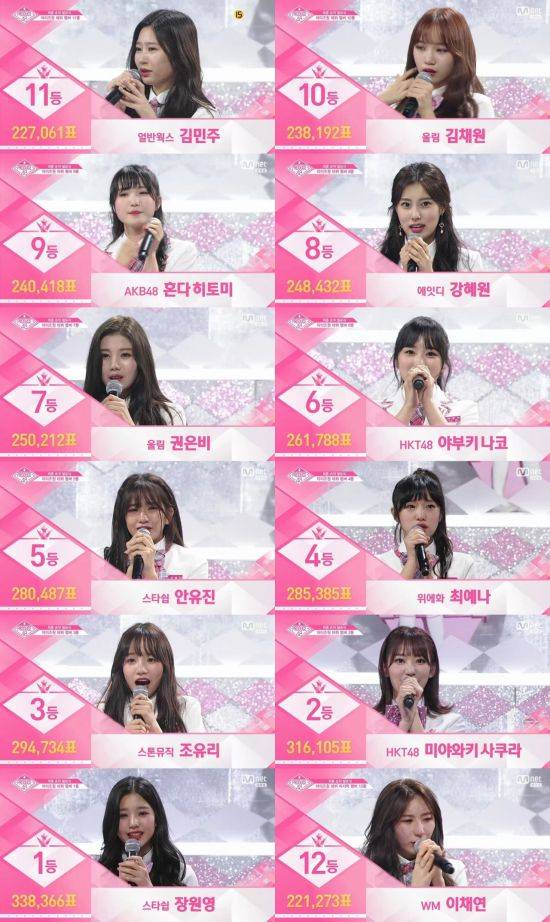 '프로듀스48' 아이즈원 / 사진=Mnet 방송화면 캡처