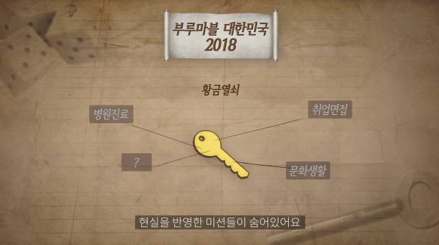 부루마블의 핵심이라고 할 수 있는 황금 열쇠에는 일자리, 의료기회, 문화생활에서의 기회의 차이 등 현실을 반영한 미션들이 담겼다.