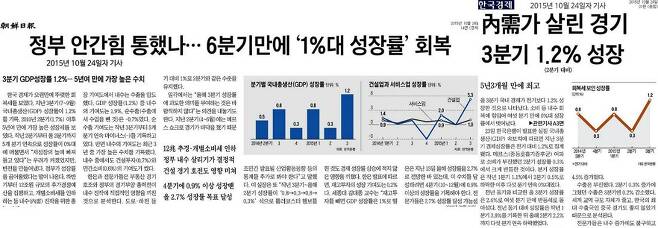 2015년 3분기 1.2% 성장률에 대한 조선일보/한국경제신문 기사. 대체로 긍정 평가 했다.