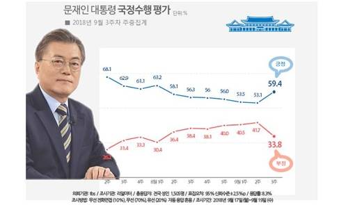 리얼미터 제공
