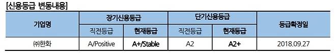 <자료=나이스신용평가 제공>© News1