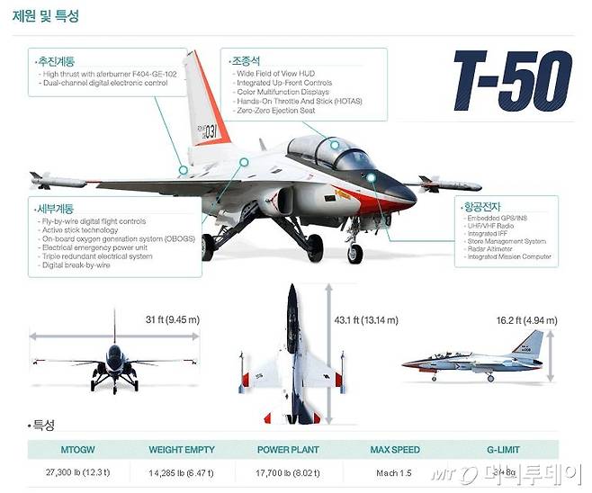 T-50 최초 국산 초음속 고등훈련기 제원, /사진=한국항공우주산업