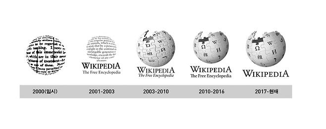 위키백과 로고가 변천해온 모습. 사계절 제공