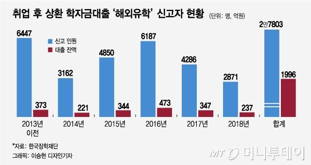 그래픽=이승현 디자인기자