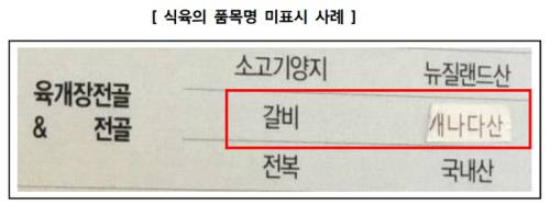 식육의 품목명 미표시 사례. 한국소비자원 제공.