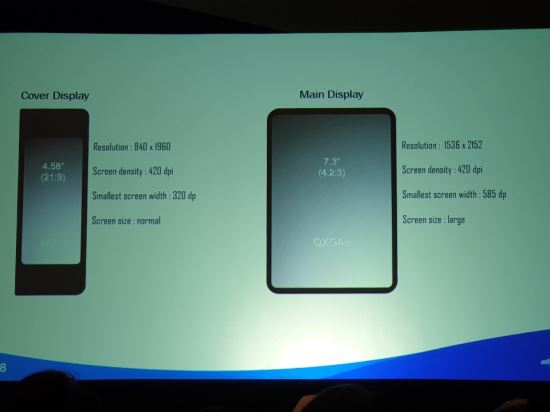 삼성전자가 7일(현지시간) 미국 샌프란시스코 모스콘센터에서 개최된 '삼성 개발자 콘퍼런스 2018(Samsung Developer Conference 2018)'에서 '폴더블(foldable·접을 수 있는) 스마트폰'의 세부 규격을 공개했다. 뉴시스