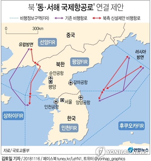 [그래픽] 북, 남북간 동서해 항공로 연결 제안