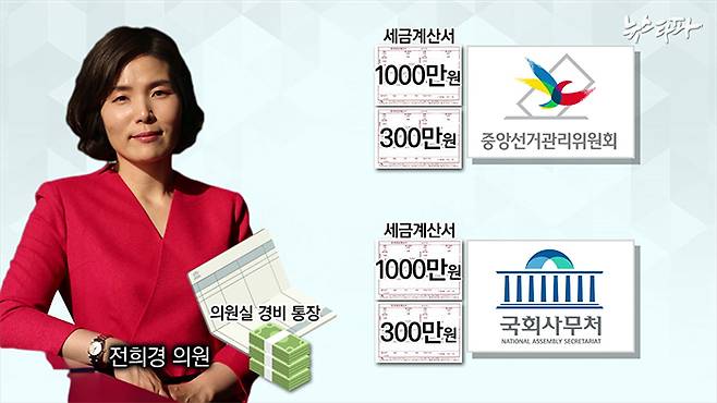 ▲ 전희경 의원은 2017년 12월 국회 사무처에 의정보고서 제작비를 청구하고, 선관위에 그 사실을 신고하지 않은 채 국회 예산 1,300만 원을 타냈다.