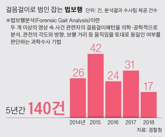그래픽=박경민 기자 minn@joongang.co.kr