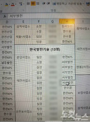 민중당 김종훈 의원실에서 조사한 '전력관련기관 민간정비업체 이직현황'.
