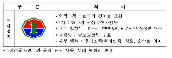 지상작전사령부의 부대 표지