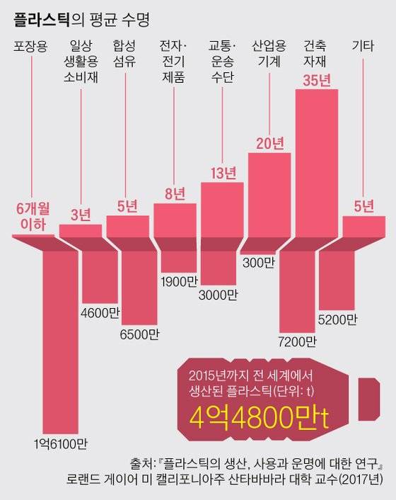 그래픽=박경민 기자 minn@joongang.co.kr