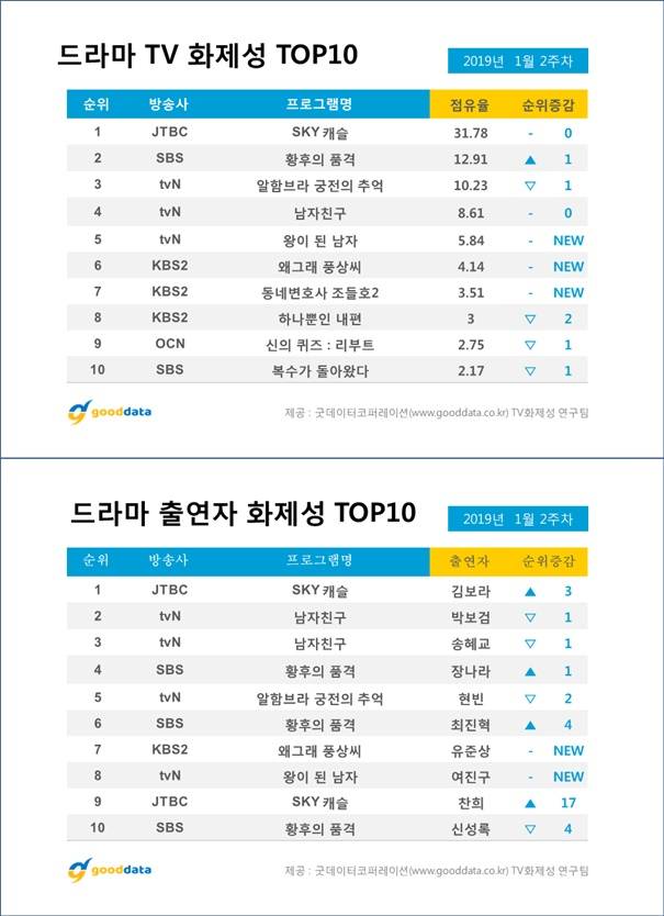 사진=굿데이터코퍼레이션 제공