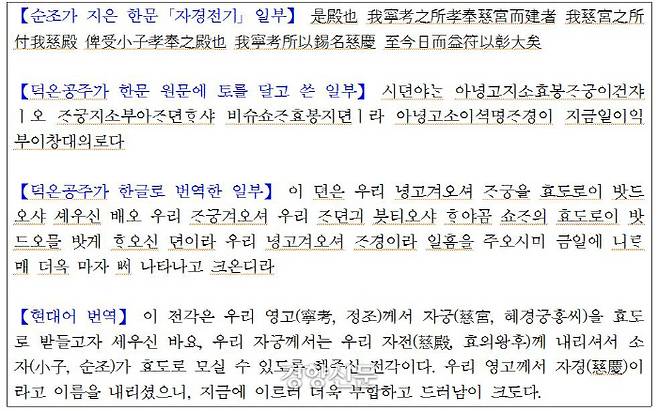 덕온공주는 아버지 순조가 한문으로 쓴 ‘자경전기’에 토를 달아 한글로 그대로 쓴 뒤 이것을 한글체로 번역했다. |문화재청 제공