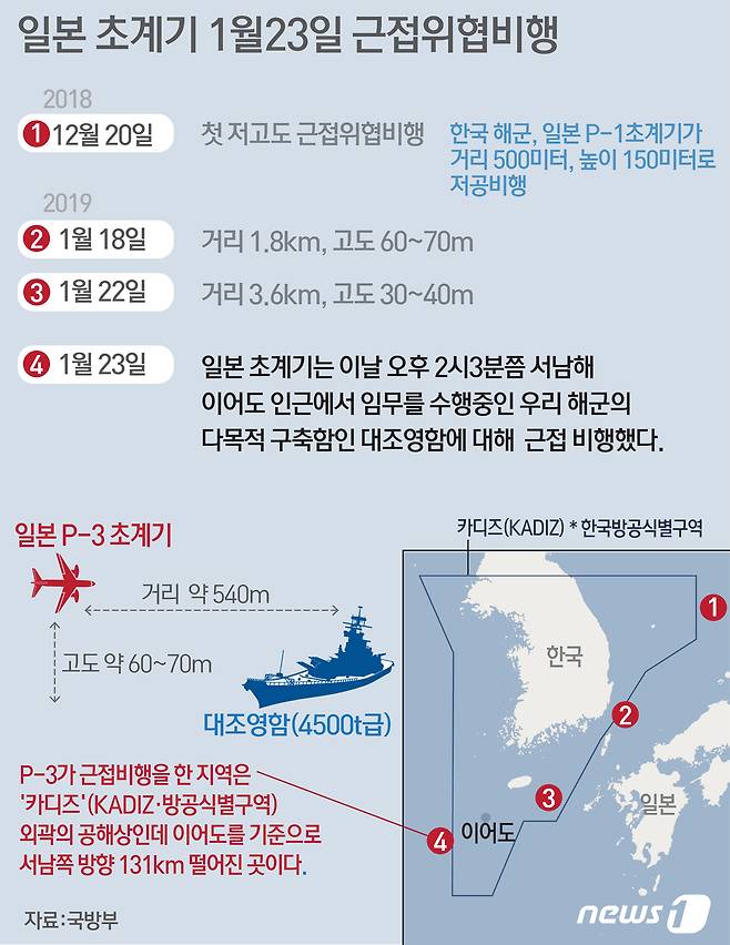 국방부 제공. © News1 김일환 디자이너