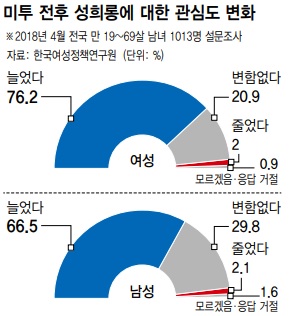 자료 : 한국여성정책연구원
