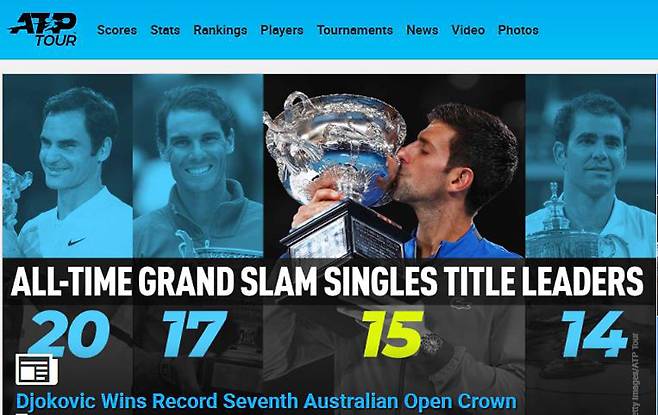▲ 남자 테니스 역대 그랜드슬램 최다 우승자인 로저 페더러(20회)와 라파엘 나달(17회) 노박 조코비치(15회) 피트 샘프라스(14회) ⓒ ATP 홈페이지 캡쳐