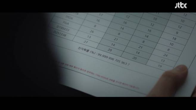 ▲ JTBC 'SKY캐슬'(스카이캐슬) 엔딩. 사진|'SKY캐슬' 영상 화면 캡처