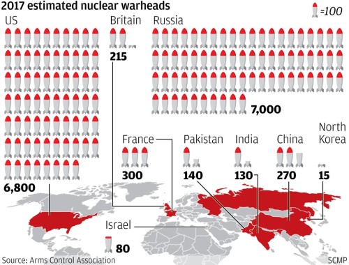 2017년 현재 각국 핵무기 보유 현황. 자료: SCMP 홈페이지