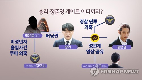 승리-정준영 게이트 어디까지 (CG) [연합뉴스TV 제공]