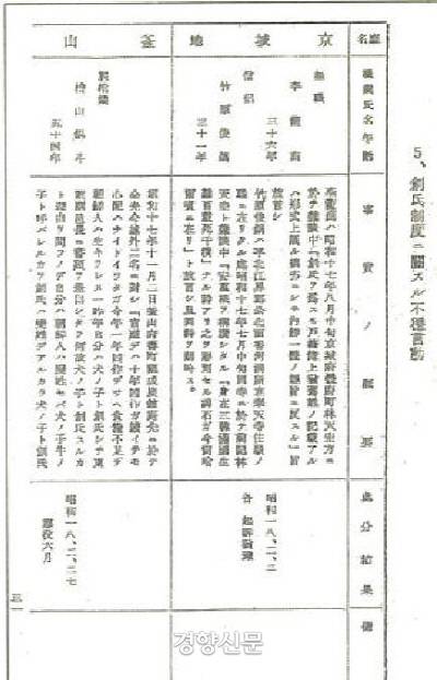 1940년 ‘개자식석두(이누노코 스즈토·犬の子錫斗·개자식)라 창씨개명해서 동래부 읍장에게 제출했다는 서류. 이 때문에 징역 6개월형을 받았다는 내용이 담겨있다.|미즈노 나오키(水野直樹)의 <창씨개명-일본의 조선지배와 이름의 정치학>, 정선태 옮김, 산처럼, 2008년에서