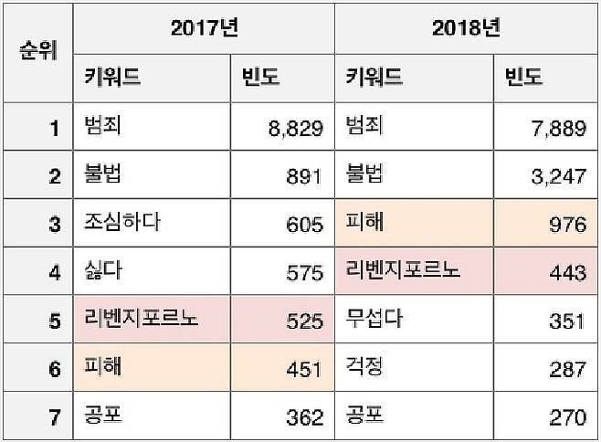 몰래 카메라에 대한 사람들의 인식 (사진=다음소프트 제공)